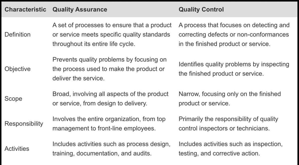The Difference Between Quality Assurance and Quality Control ...
